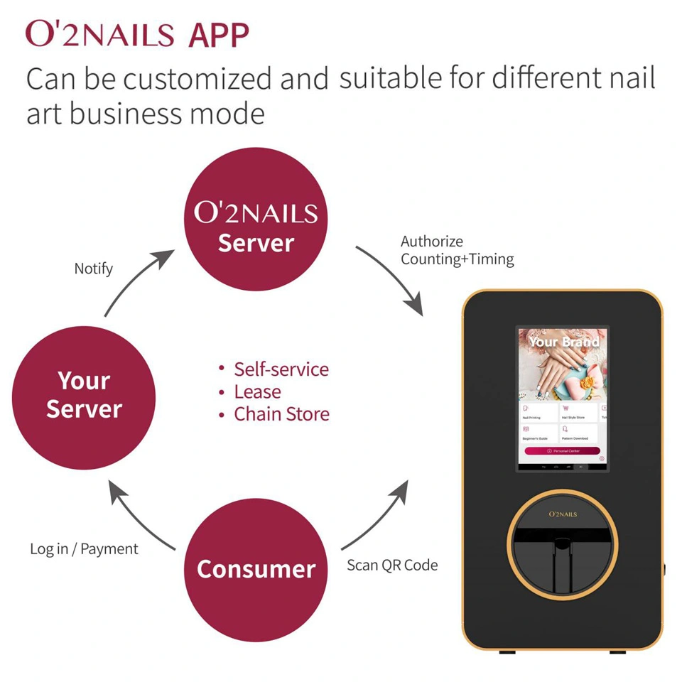 DESKTOP NAIL PRINTER | X12.5 - Image 5